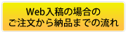 Web入稿の場合の ご注文から納品までの流れ