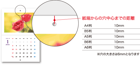 紙端から穴中心までの距離