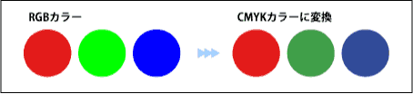 RGB��CMYK�ɕϊ�����ƁE�E�E