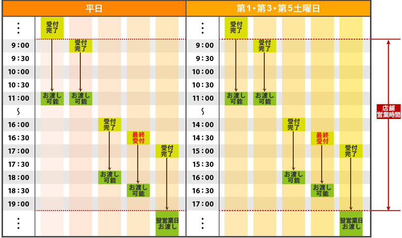 最速コース