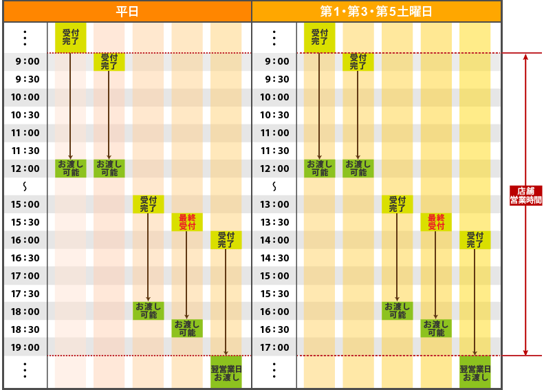 3時間コース
