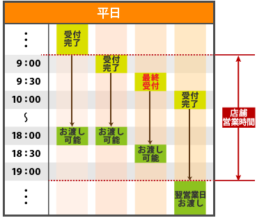 9時間コース