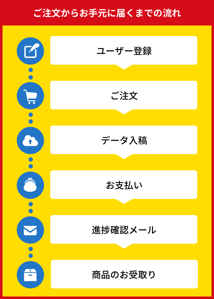 ご利用ガイド 印刷のことなら印刷通販 プリントパック