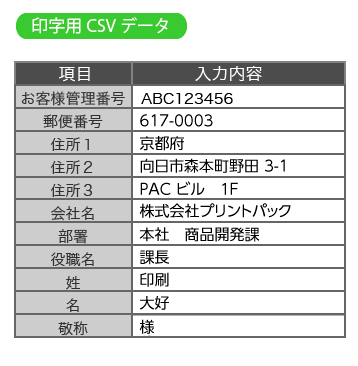 印字用CSVデータ