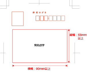 宛名印字位置