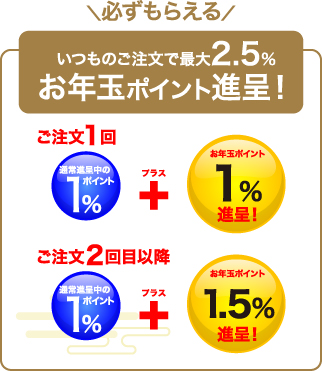 キャンペーン①