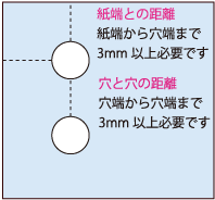 距離の図