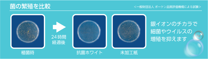 銀イオンのチカラで細菌やウイルスの増殖を抑えます