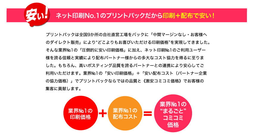 ネット印刷No.1のプリントパックだから印刷＋配布で安い！