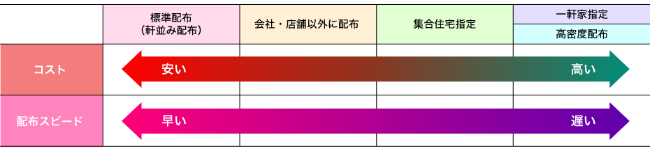 対応方法について