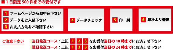 1日限定500件までの受付です