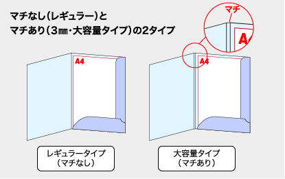 マチなし（レギュラー）とマチあり（３㎜・大容量タイプ）の2タイプ