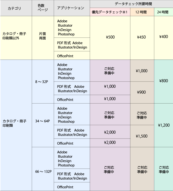 事前データ診断サービスご利用料金表