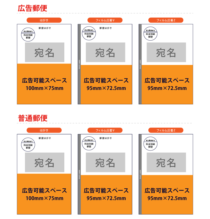Dmまるごとパック 印刷のことなら印刷通販 プリントパック