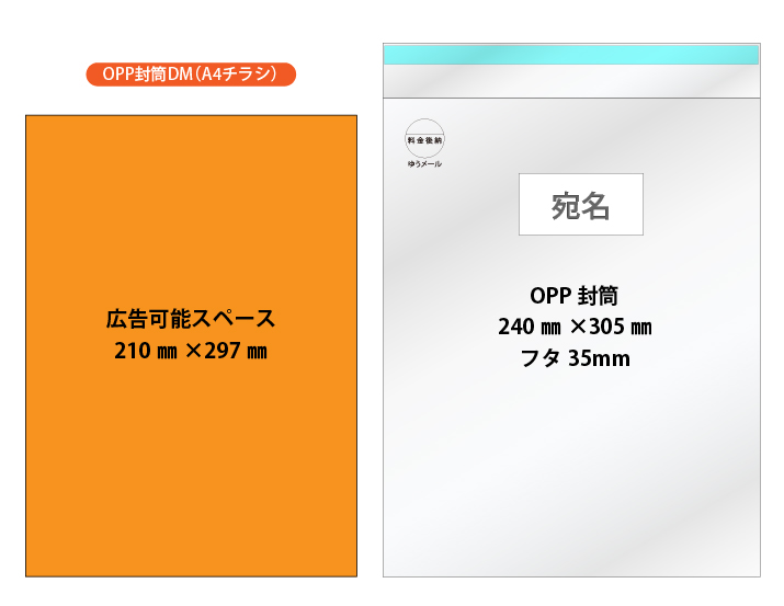 A4 郵便 料金