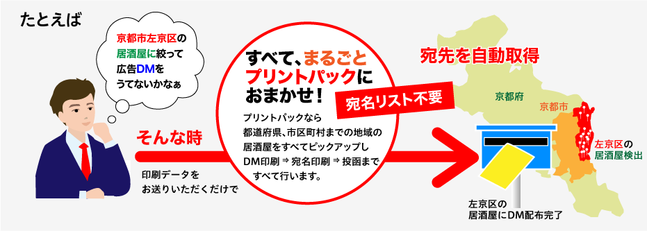 Dmまるごとパック 印刷のことなら印刷通販 プリントパック