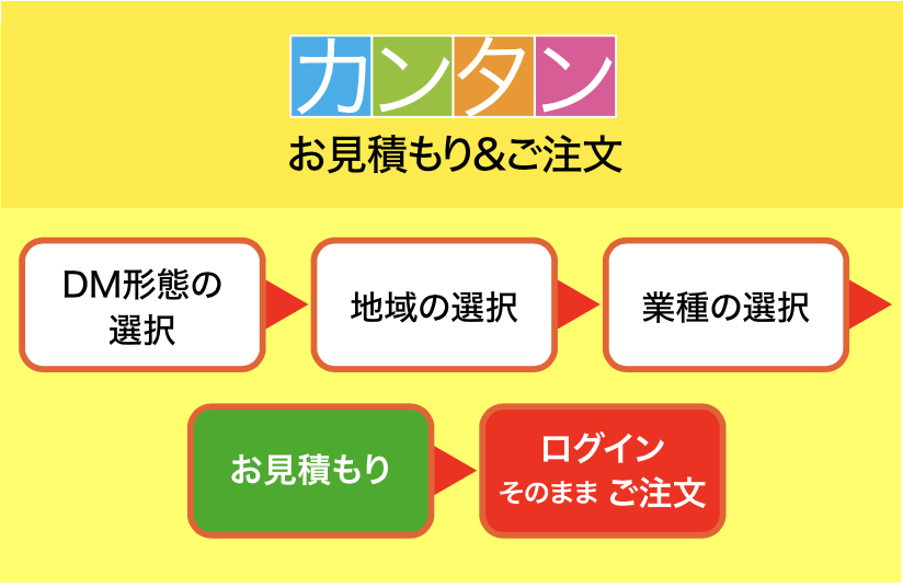 Dmまるごとパック 印刷のことなら印刷通販 プリントパック