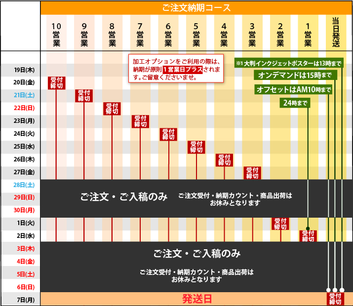 納期コース