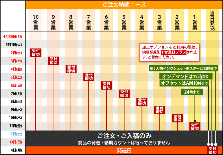 納期コース