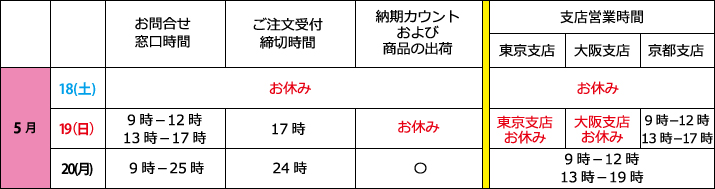 納期コース