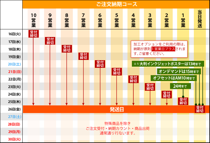 納期コース