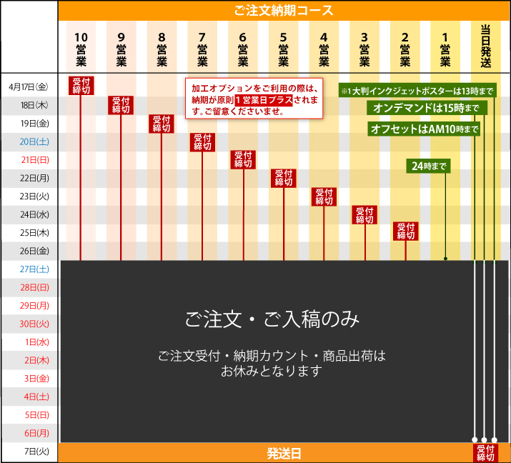 納期コース