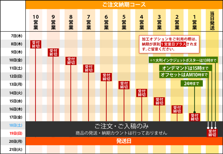 納期コース