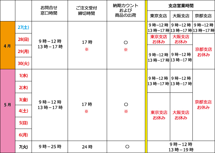 納期コース