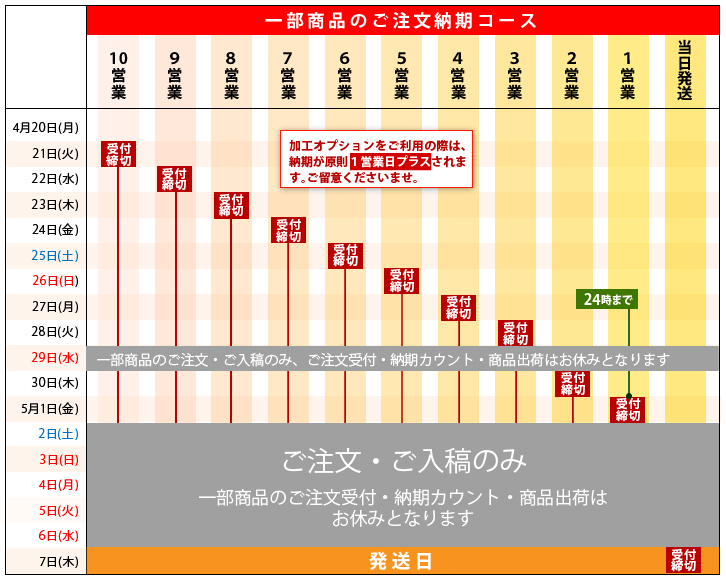 納期コース