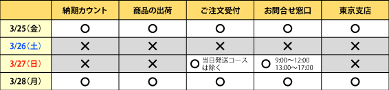 ご注文受付及び納期カウント、商品発送、お問合せ窓口について