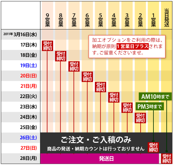 3月23日（火）発送をご希望の場合の最終受付締め切り日