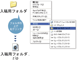 windowsの圧縮方法