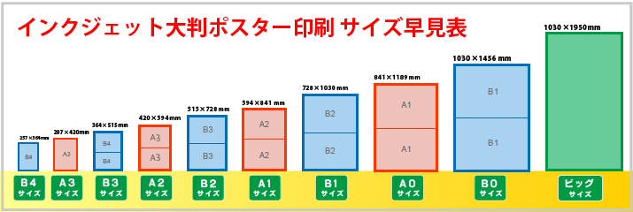 インクジェット大判ポスター印刷 印刷のことなら印刷通販 プリントパック