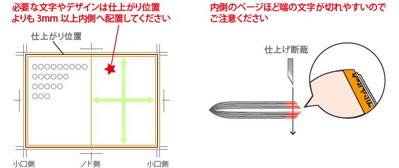 中綴じレイアウトの注意点