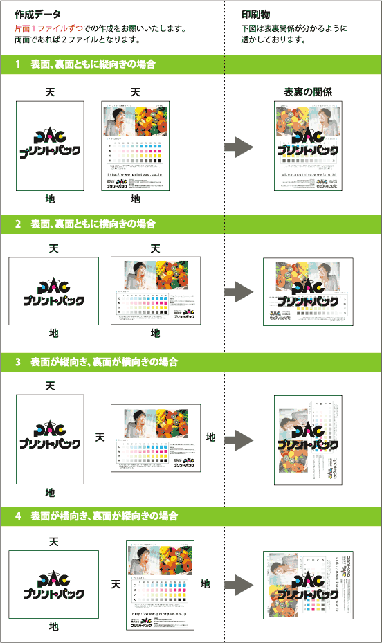 Illustratorデータ制作の注意事項 印刷のことなら印刷通販 プリントパック