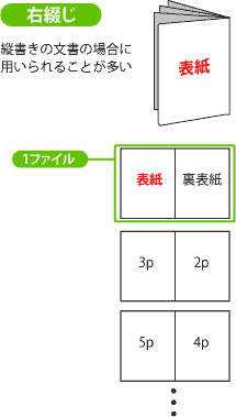 右綴じの場合