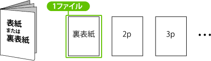 単ページの場合