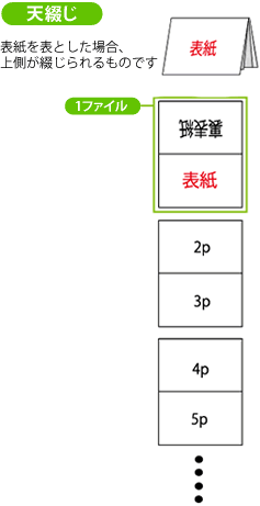 天綴じ