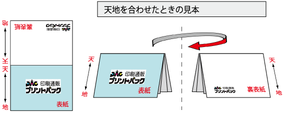 天地を合わせたときの見本