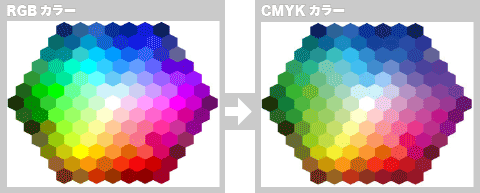 RGBをCMYKに変換すると・・・