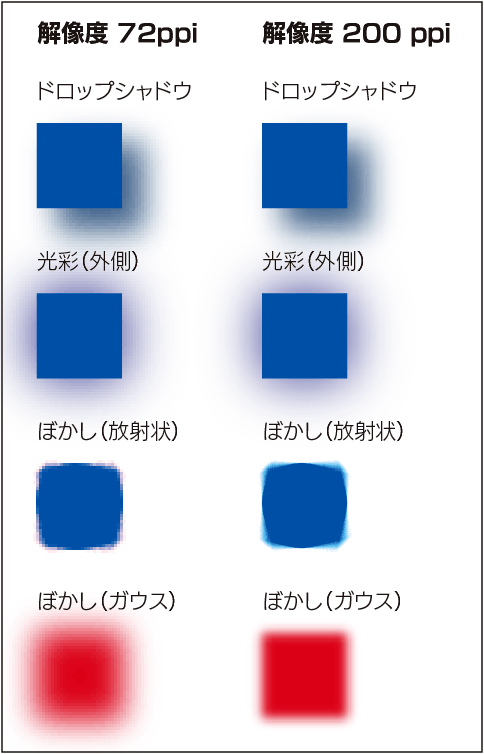 解像度による見た目の違い