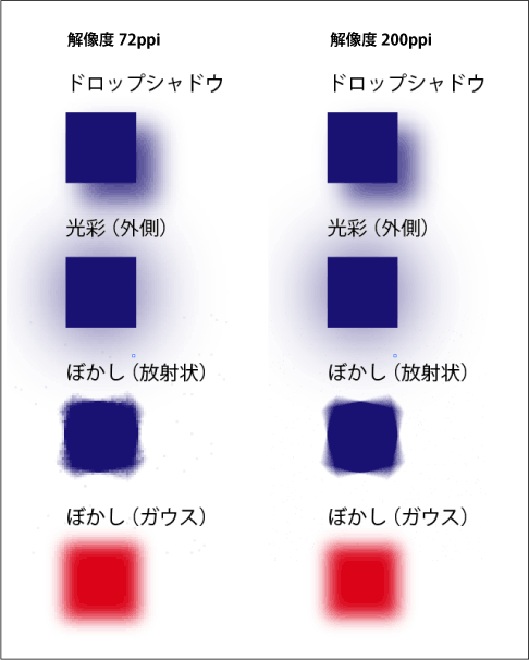 解像度による見た目の違い