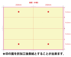 加工指示例