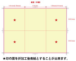 加工指示例