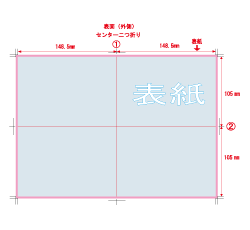 加工指示例