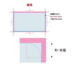 加工指示例