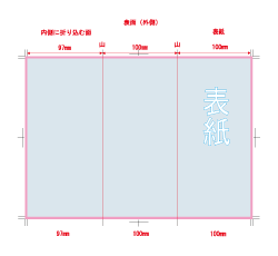 加工指示例