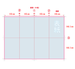 四 つ折り