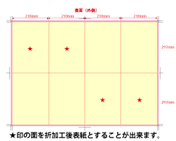 加工指示例