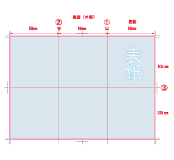 加工指示例